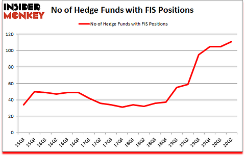 Is FIS A Good Stock To Buy?