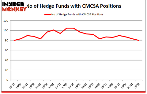 Is CMCSA A Good Stock To Buy?