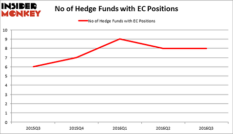 HedgeFundSentimentChart