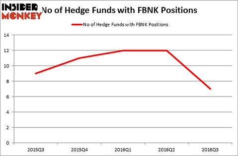 HedgeFundSentimentChart