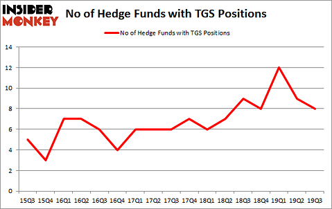Is TGS A Good Stock To Buy?