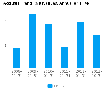 Earnings Analysis: Home Depot Inc. (NYSE:HD)