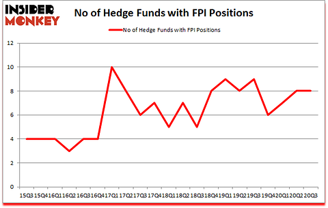 Is FPI A Good Stock To Buy?