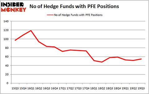 Is PFE A Good Stock To Buy?