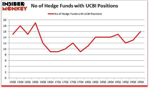 Is UCBI A Good Stock To Buy?