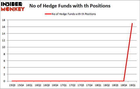 No of Hedge Funds with TH Positions