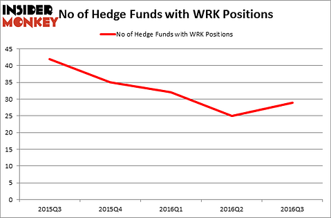 HedgeFundSentimentChart