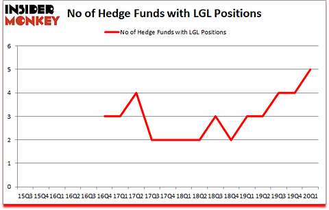Is LGL A Good Stock To Buy?