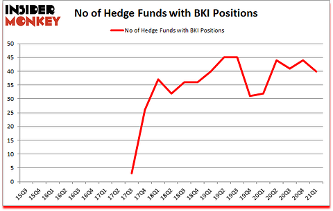 Is BKI A Good Stock To Buy?
