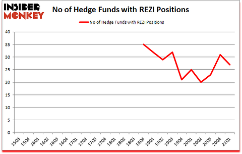 Is REZI A Good Stock To Buy?