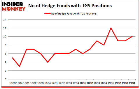 Is TGS A Good Stock To Buy?