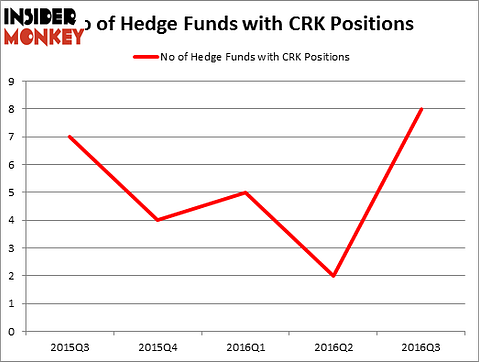 HedgeFundSentimentChart