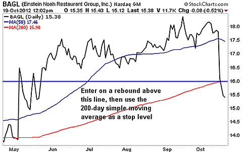 One of Billionaire David Einhorn's Favorite Stocks is a Great Value Right Now