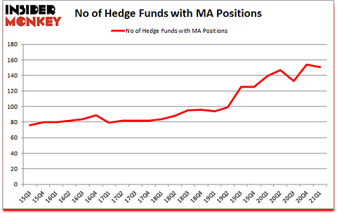 Is MA A Good Stock To Buy?