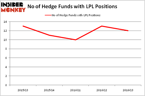 HedgeFundSentimentChart