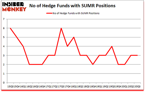 Is SUMR A Good Stock To Buy?