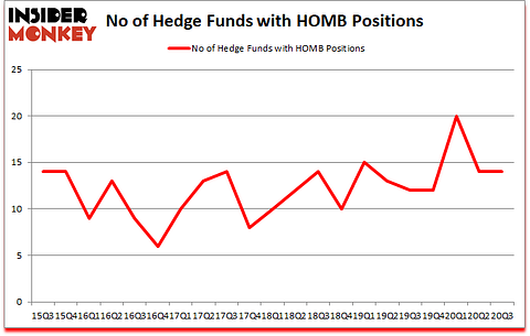 Is HOMB A Good Stock To Buy?