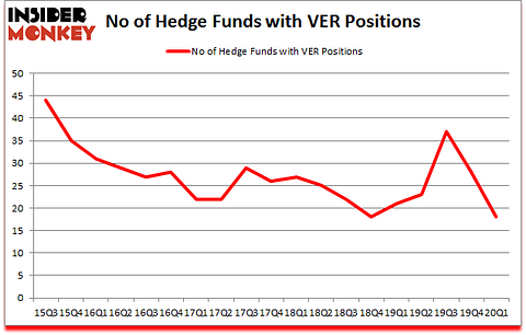 Is VER A Good Stock To Buy?