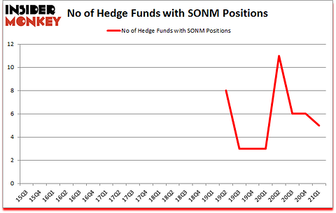 Is SONM A Good Stock To Buy?