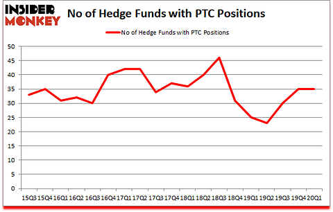 Is PTC A Good Stock To Buy?