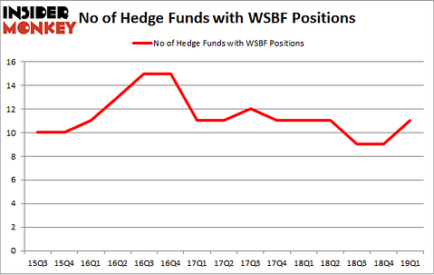 No of Hedge Funds with WSBF Positions