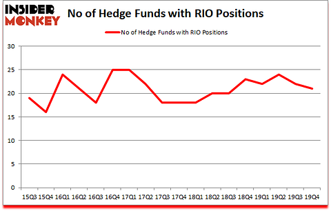 Is RIO A Good Stock To Buy?