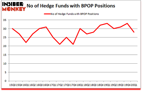 Is BPOP A Good Stock To Buy?