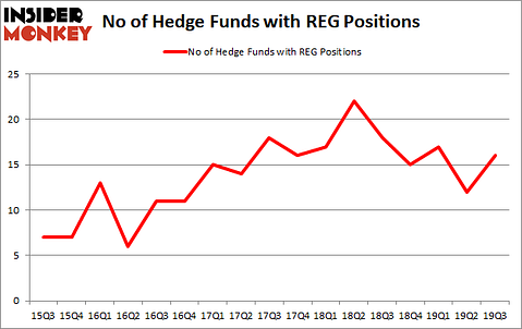Is REG A Good Stock To Buy?