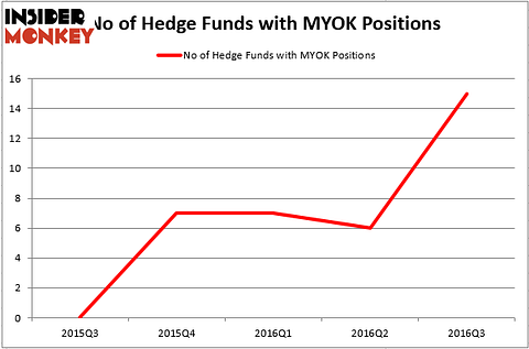 HedgeFundSentimentChart (84)