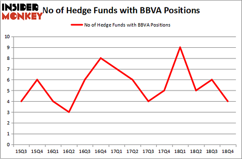 BBVA_mar2019