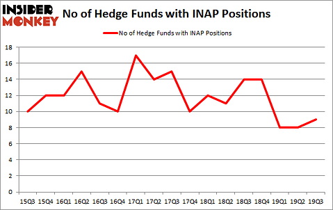 Is INAP A Good Stock To Buy?