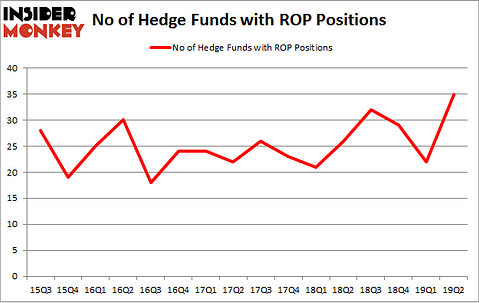 No of Hedge Funds with ROP Positions