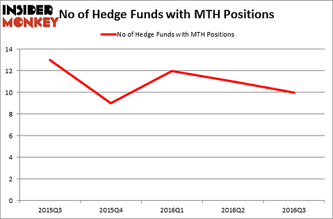HedgeFundSentimentChart