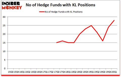 Is KL A Good Stock To Buy?
