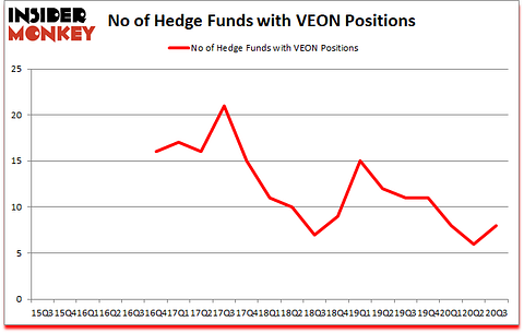 Is VEON A Good Stock To Buy?