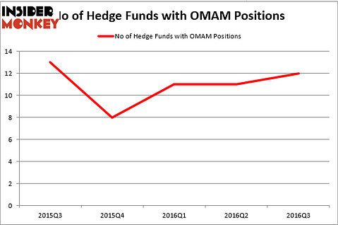 HedgeFundSentimentChart (1)