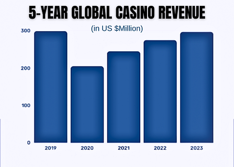 What LandBased Casino Resorts Should Learn From Online Casino Companies To Boost Their Revenue 