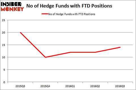 FTD Chart