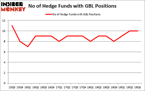 Is GBL A Good Stock To Buy?