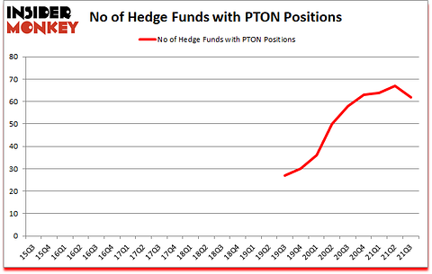 Is PTON A Good Stock To Buy?