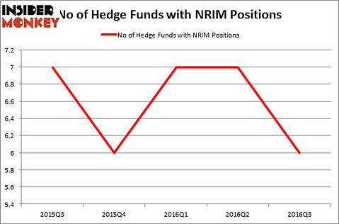 HedgeFundSentimentChart