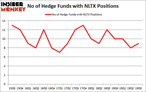 Is NLTX A Good Stock To Buy?