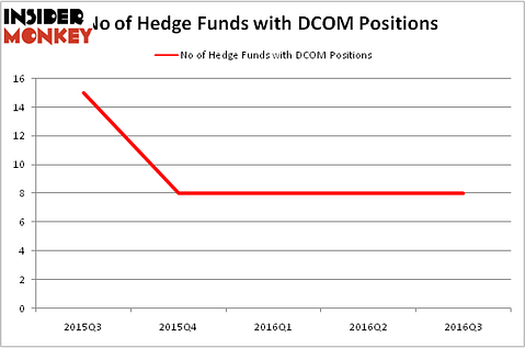 HedgeFundSentimentChart