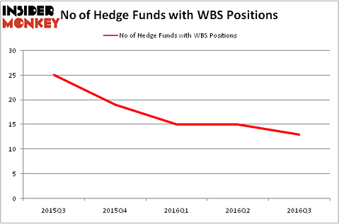 HedgeFundSentimentChart