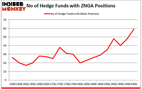 Is ZNGA A Good Stock To Buy?
