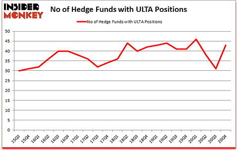 Is ULTA A Good Stock To Buy?