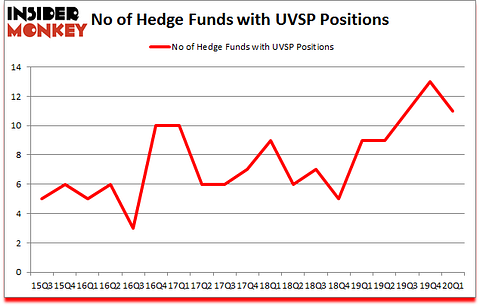 Is UVSP A Good Stock To Buy?