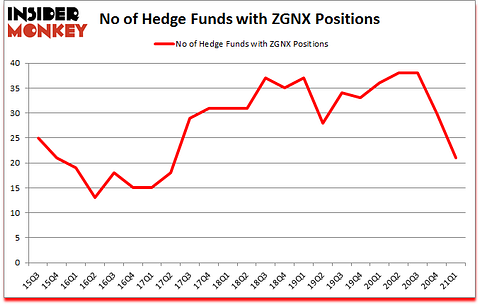 Is ZGNX A Good Stock To Buy?
