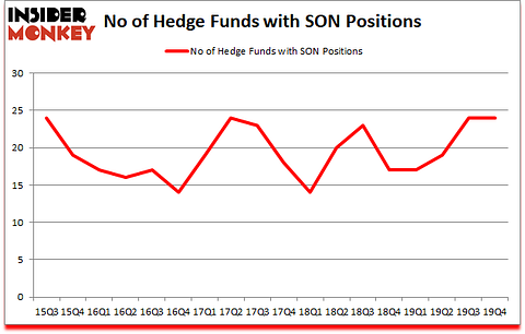Is SON A Good Stock To Buy?