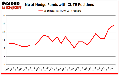 Is CUTR A Good Stock To Buy?